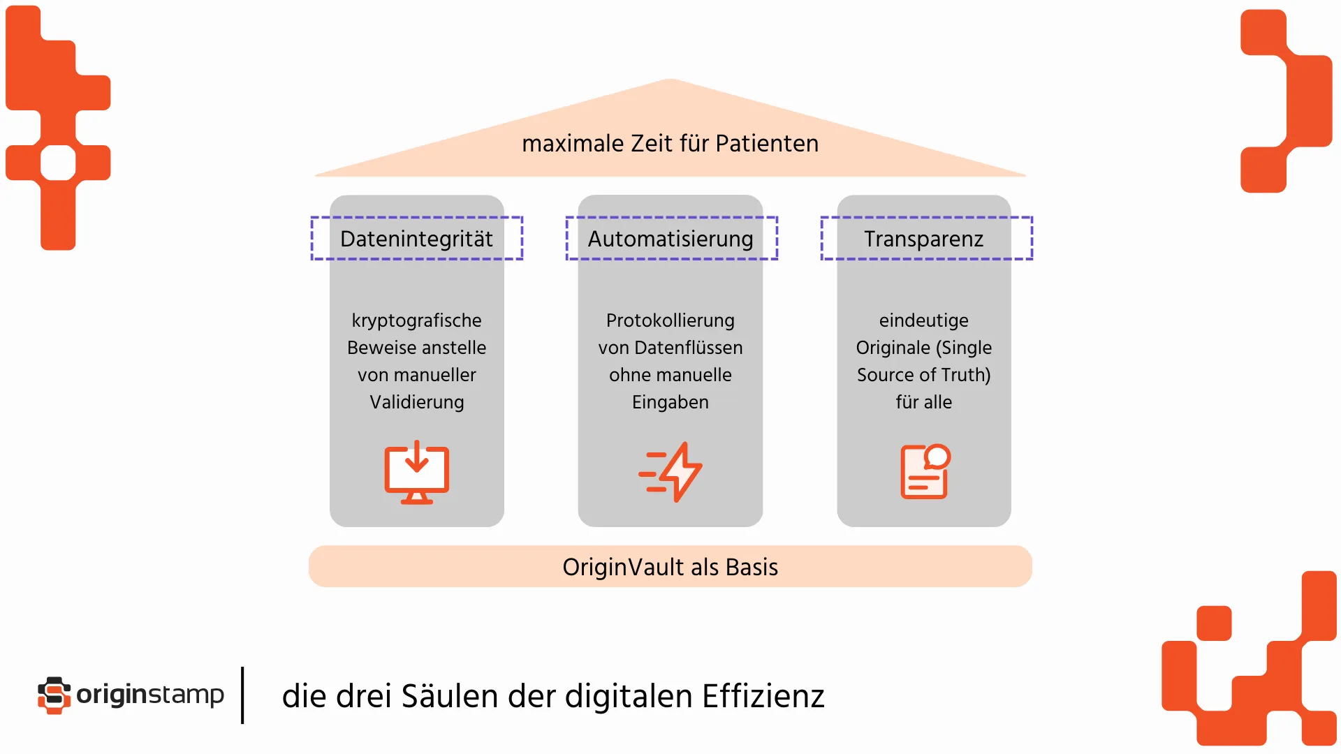 Die drei Säulen der digitalen Effizienz