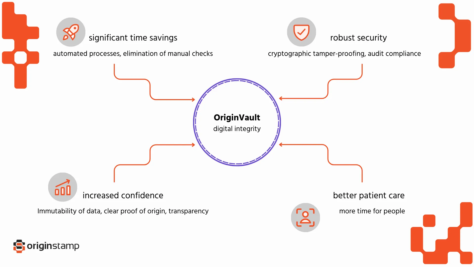 Advantages of OriginVault