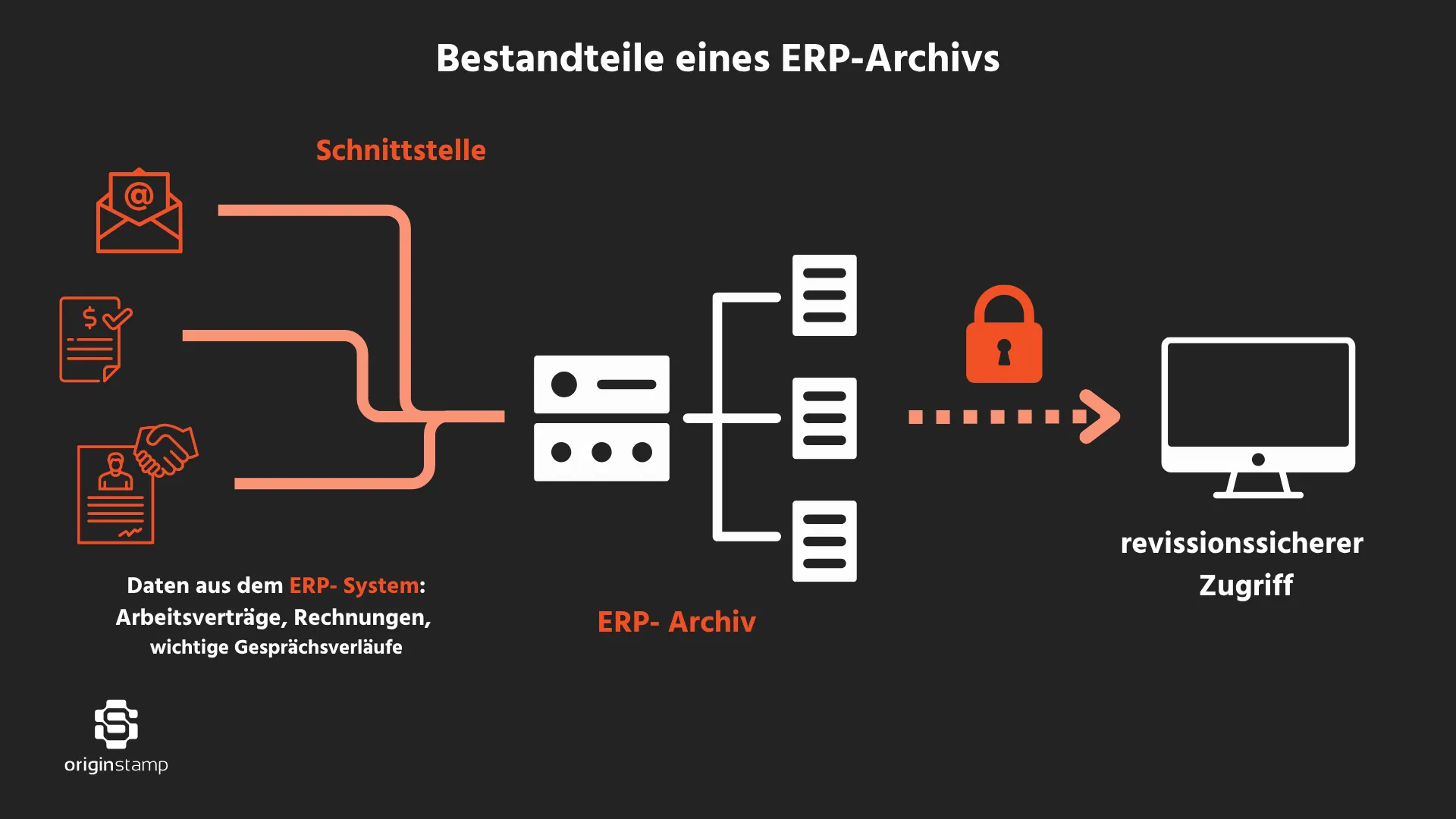 ERP-Archiv Bestandteile