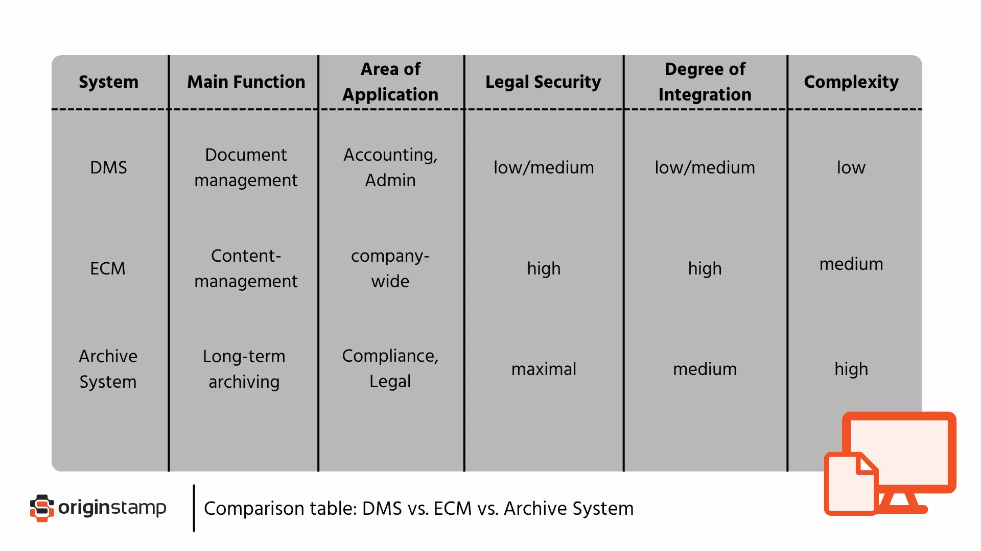Table of Comparison of the various systems