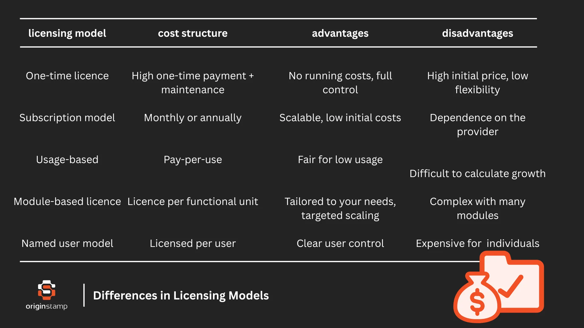 Table Comparison