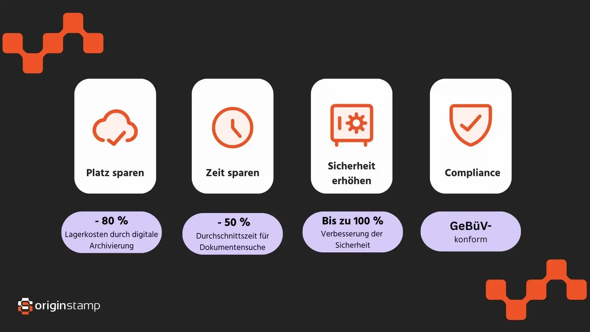 Vorteile durch Scannen von Dokumenten.