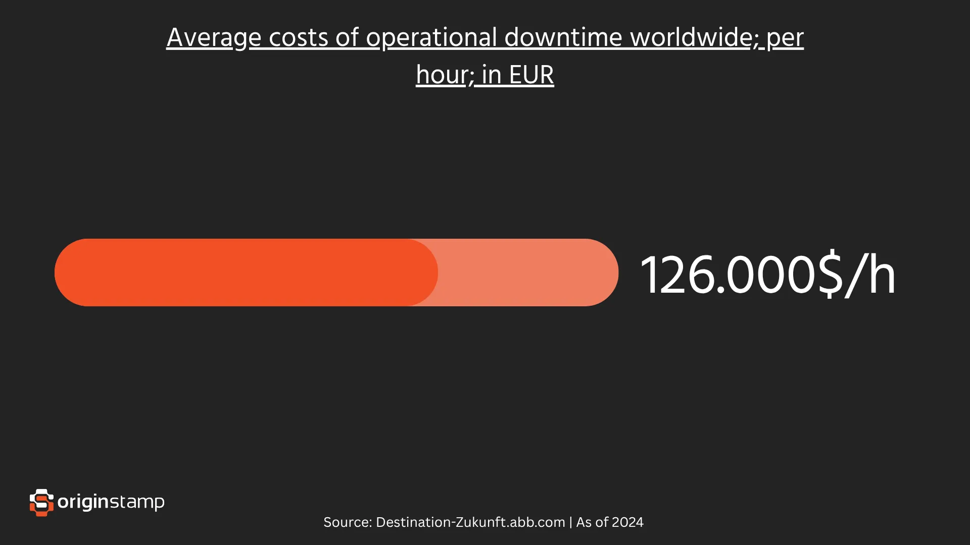 The cost of downtime.