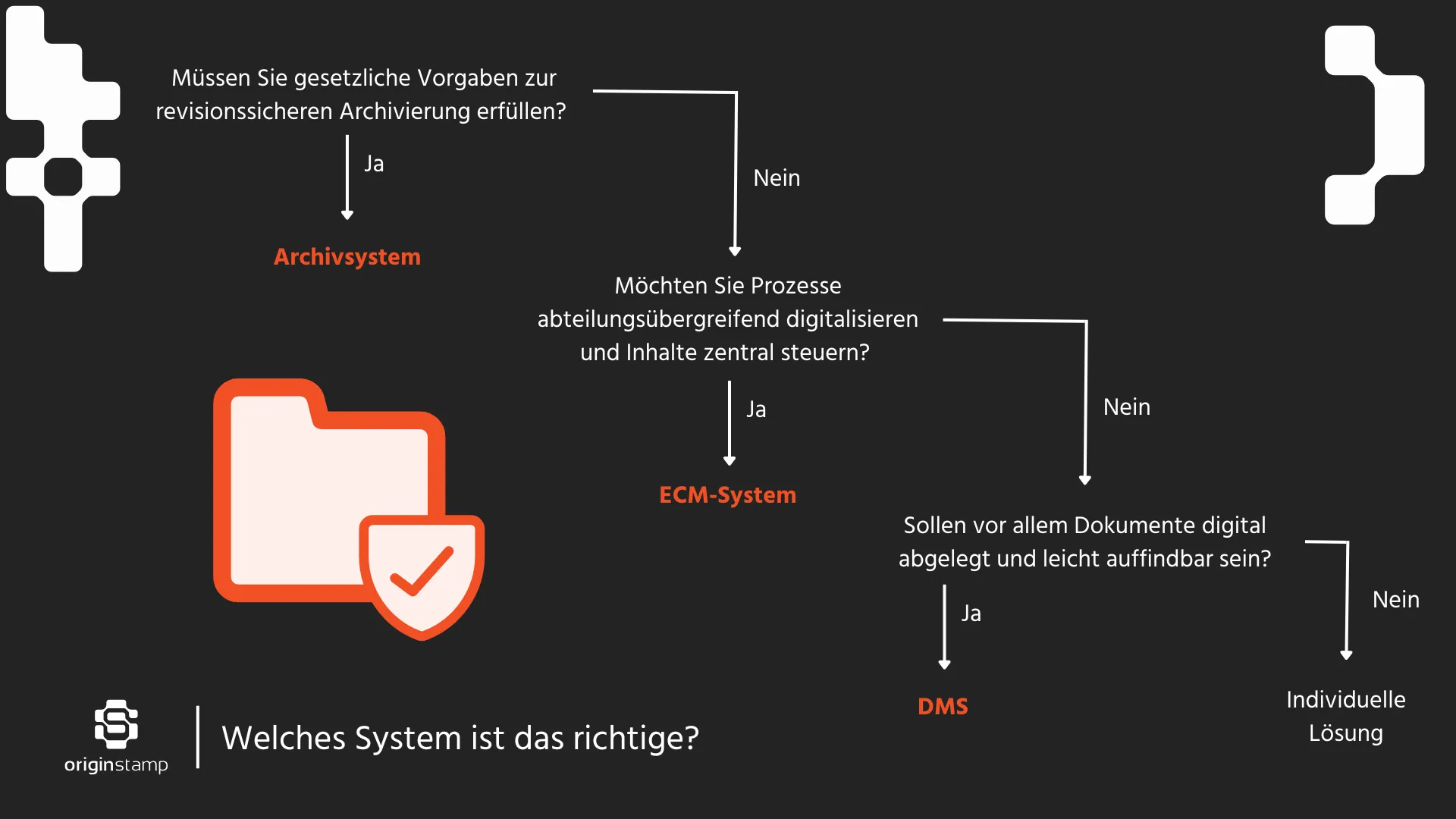 Entscheidungsbaum welches System am besten zu Ihnen passt.