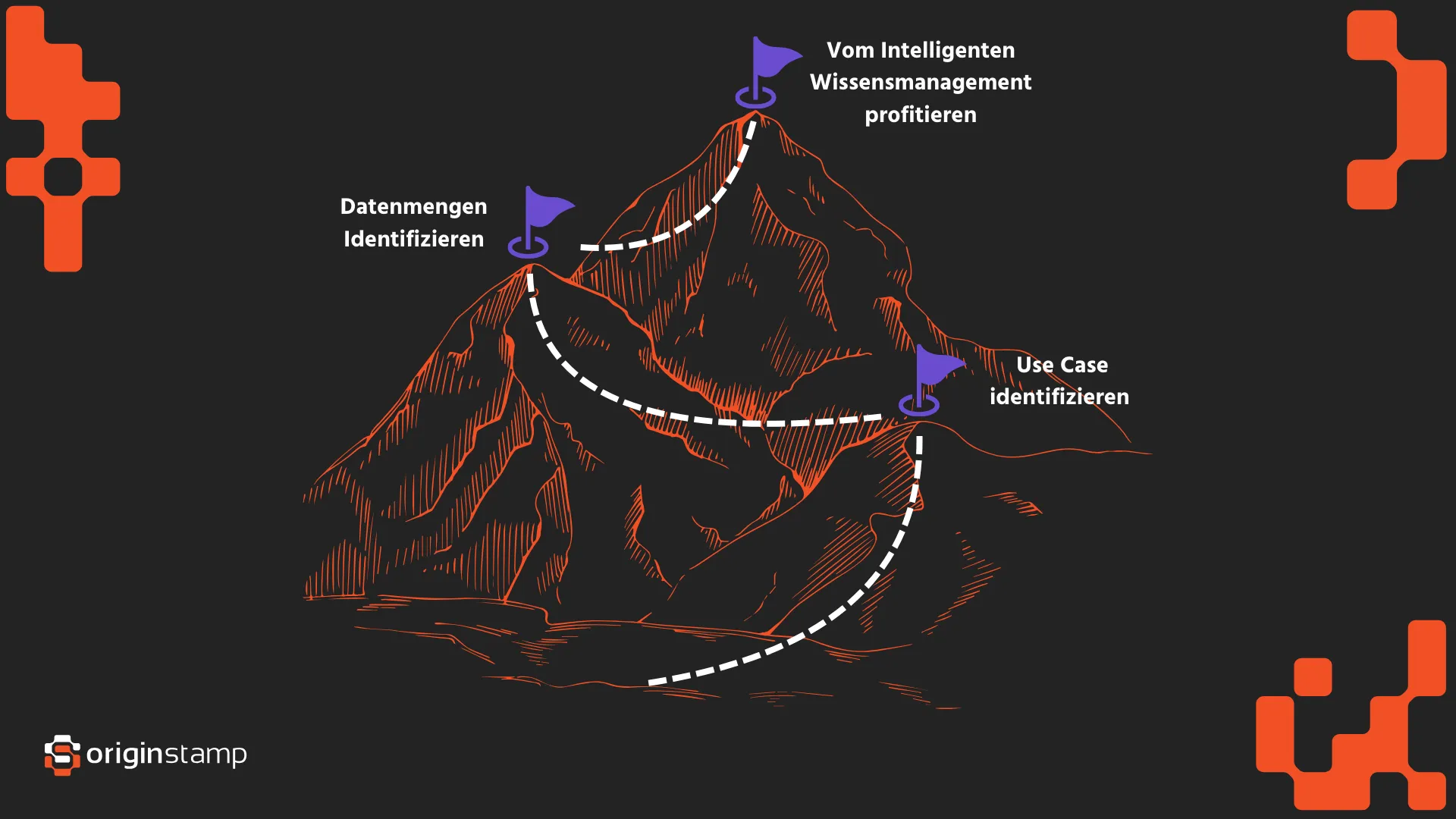 Fahrplan zur Integration von KI im Wissensmanagement