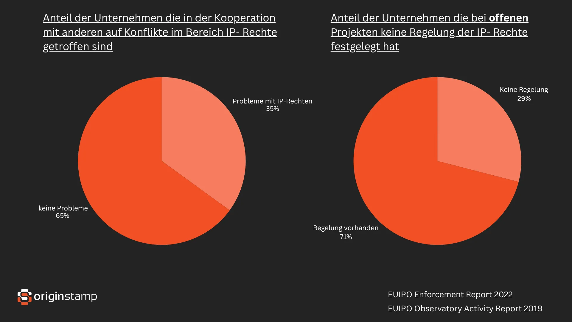Defizite im Innovationsbereich