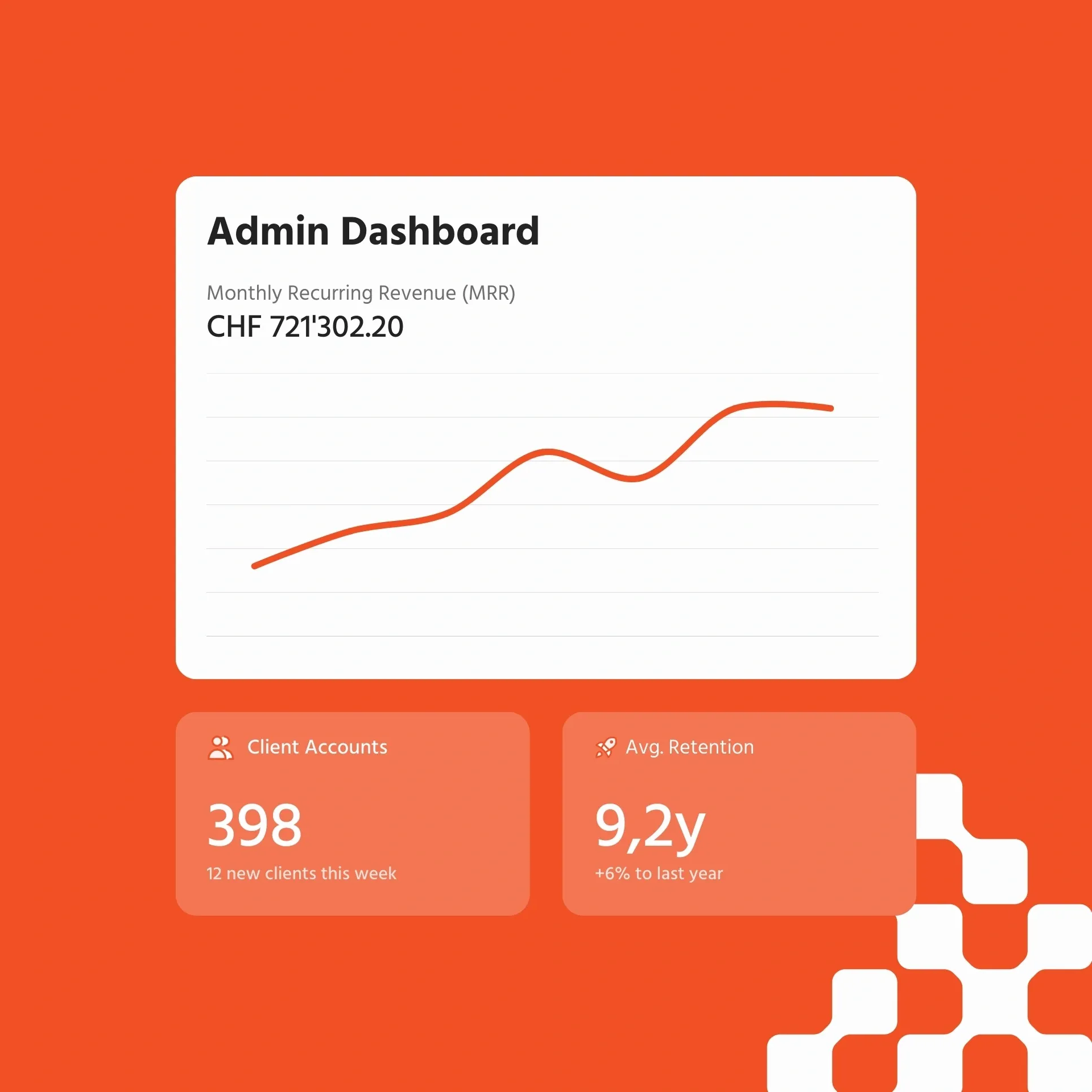 Ein Admin-Dashboard mit Kennzahlen zu Umsatz, Kundenkonten und Kundenbindung.