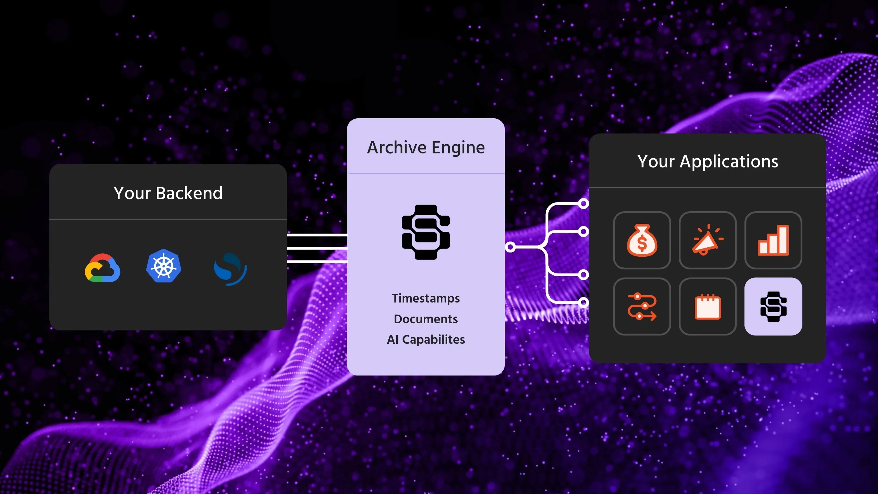 Diagram of an archive engine connecting a backend to applications.