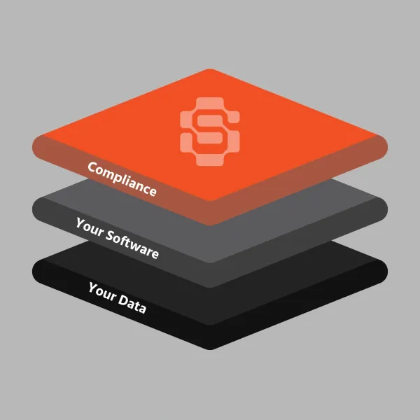 Diagramm mit drei Ebenen: Compliance, Ihre Software, Ihre Daten.