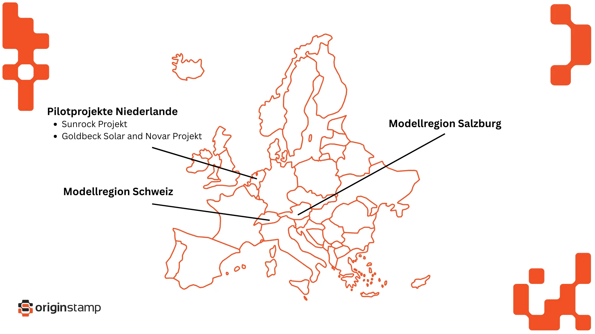 Aktuelle Einsatzgebiete und Tests für Smart-grids