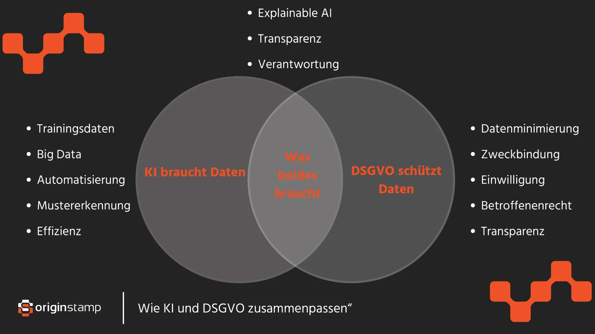 Illustrierung eines Venn-Diagramms mit Schnittpunkten von KI und DSGVO